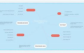 Mind Map Permainan Bola Besar